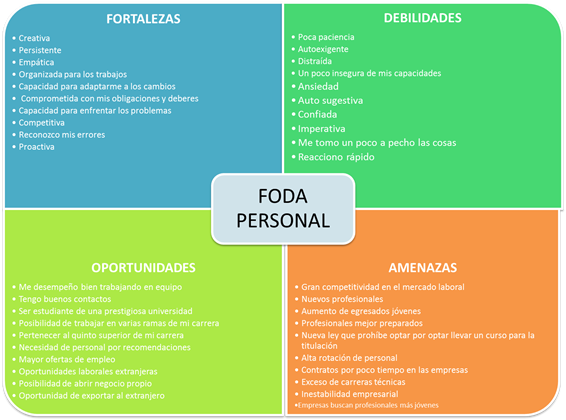 http://1.bp.blogspot.com/--Q6eOJuxLM4/U-N5vTXb-NI/AAAAAAAAENg/WOzkWsdu2NQ/s1600/FODA+PERSONAL.png